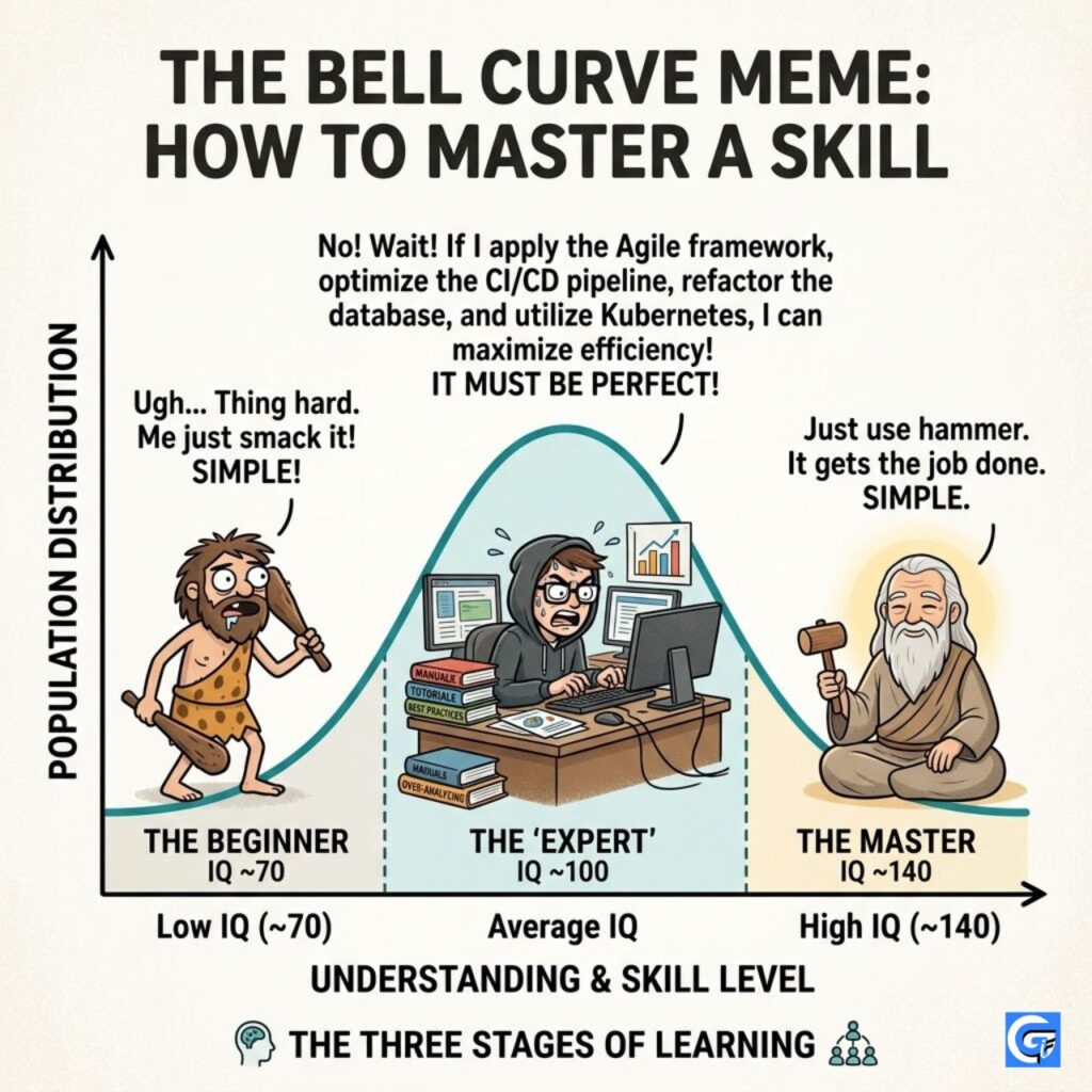 Bell Curve Meme GIFs & Images – The Perfect Meme for Smart vs Dumb ...